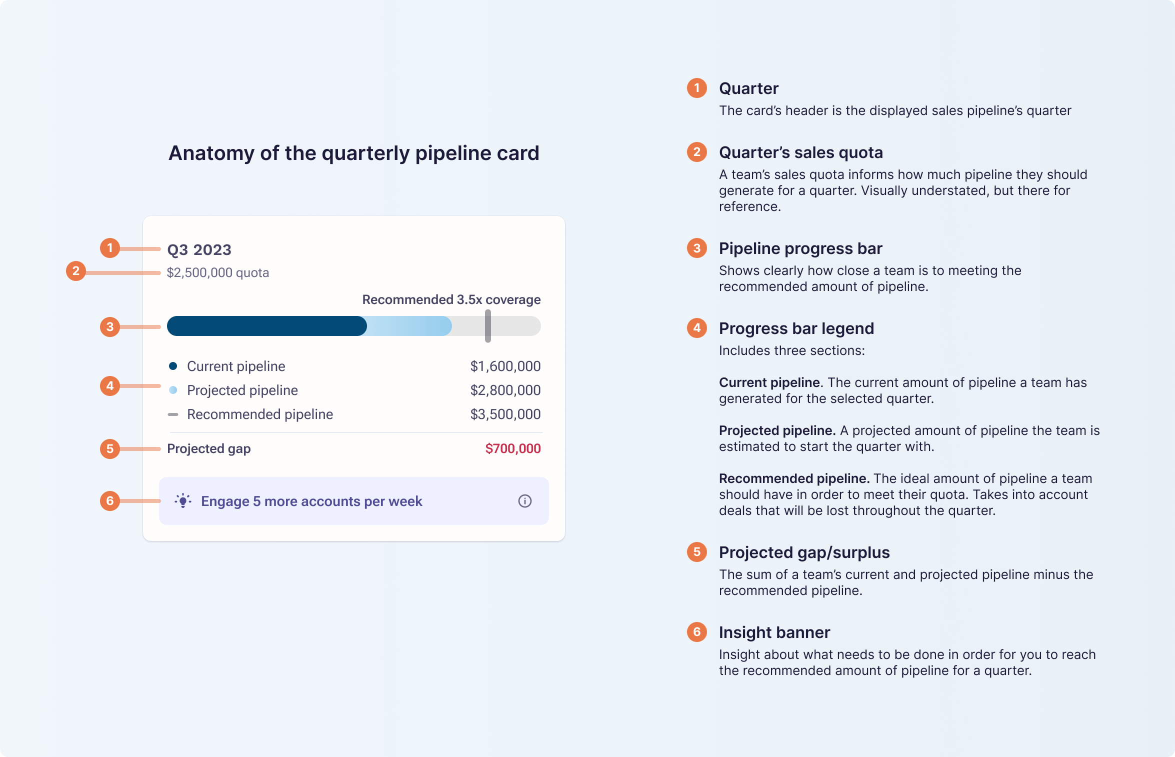 Progress Bar Visualization